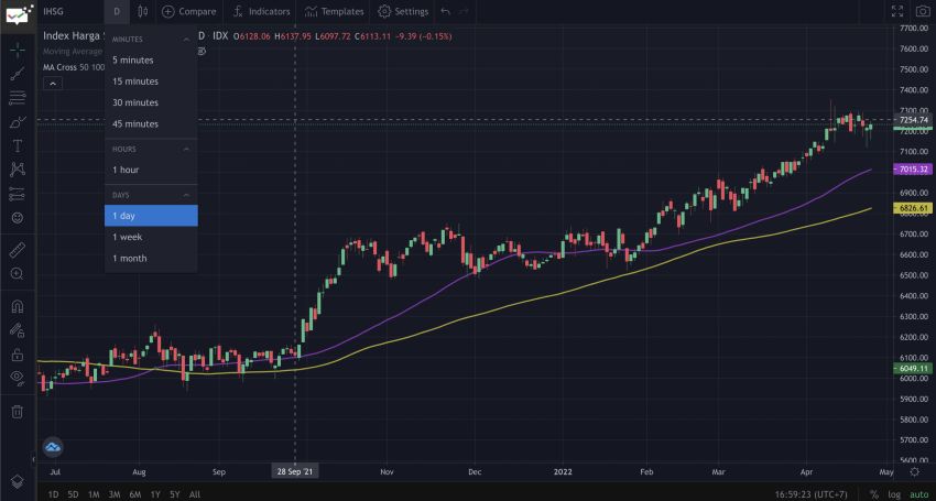 Rahasia Trading Untung: 5 Persiapan & 3 Langkah Sederhana yang Wajib Dicoba Pemula