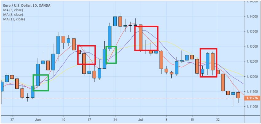 10 Tips Jitu Meningkatkan Peluang Profit dalam Trading
